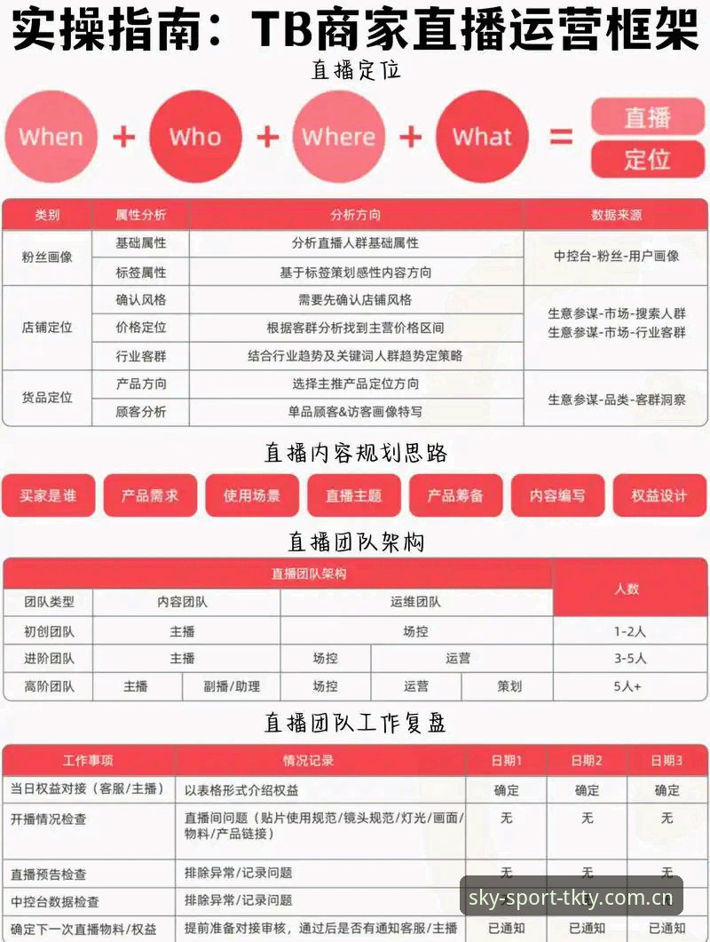 天空体育直播平台实用指南：从赛事覆盖到高清观看的全方位必备知识